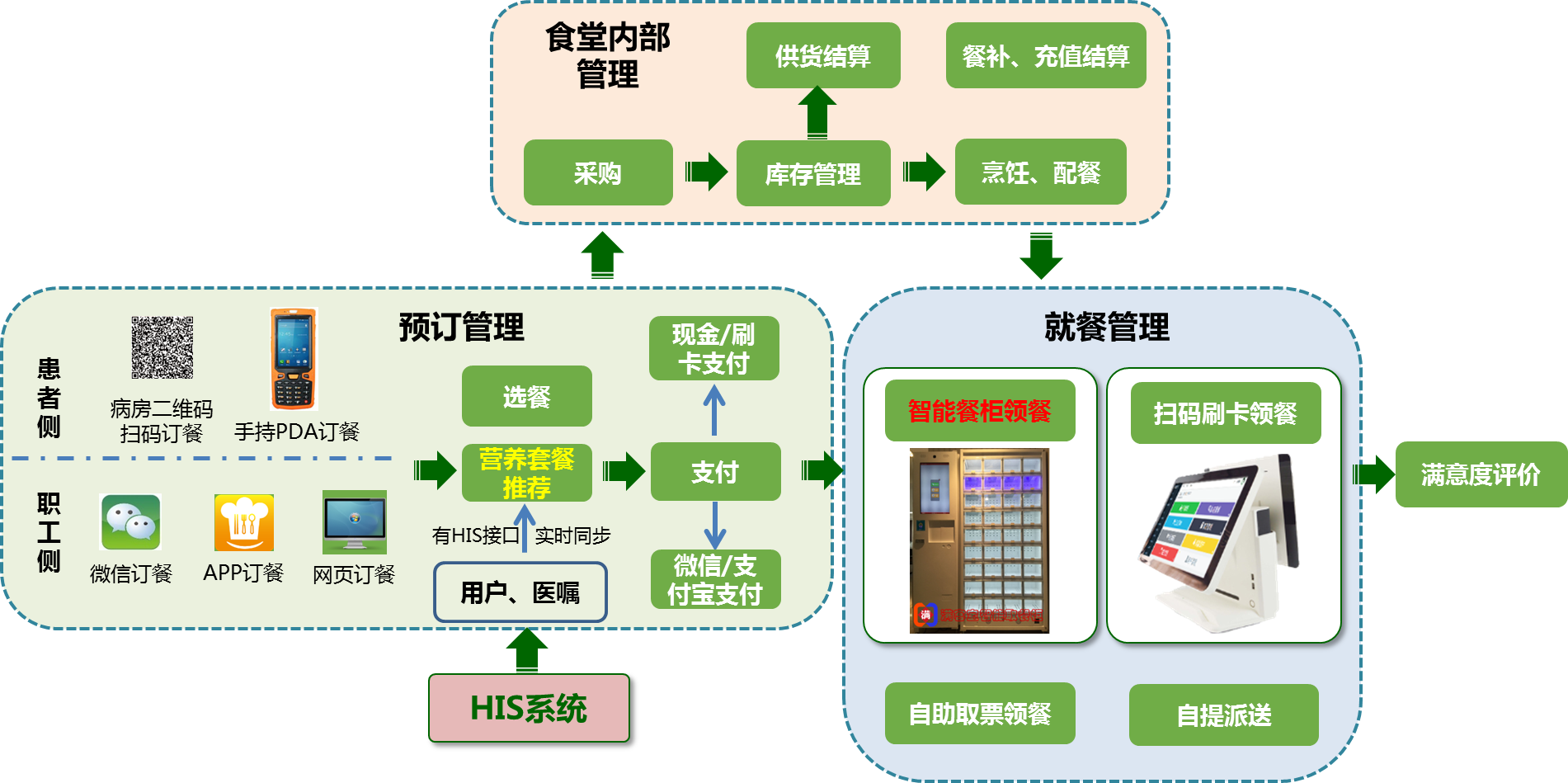 功能架构